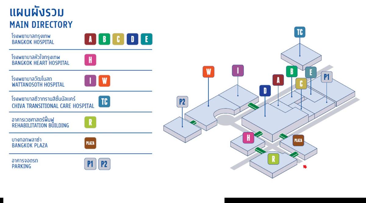 เปิดโรงพยาบาลชีวา ทรานสิชั่นนัล แคร์บูม Medical Tourism