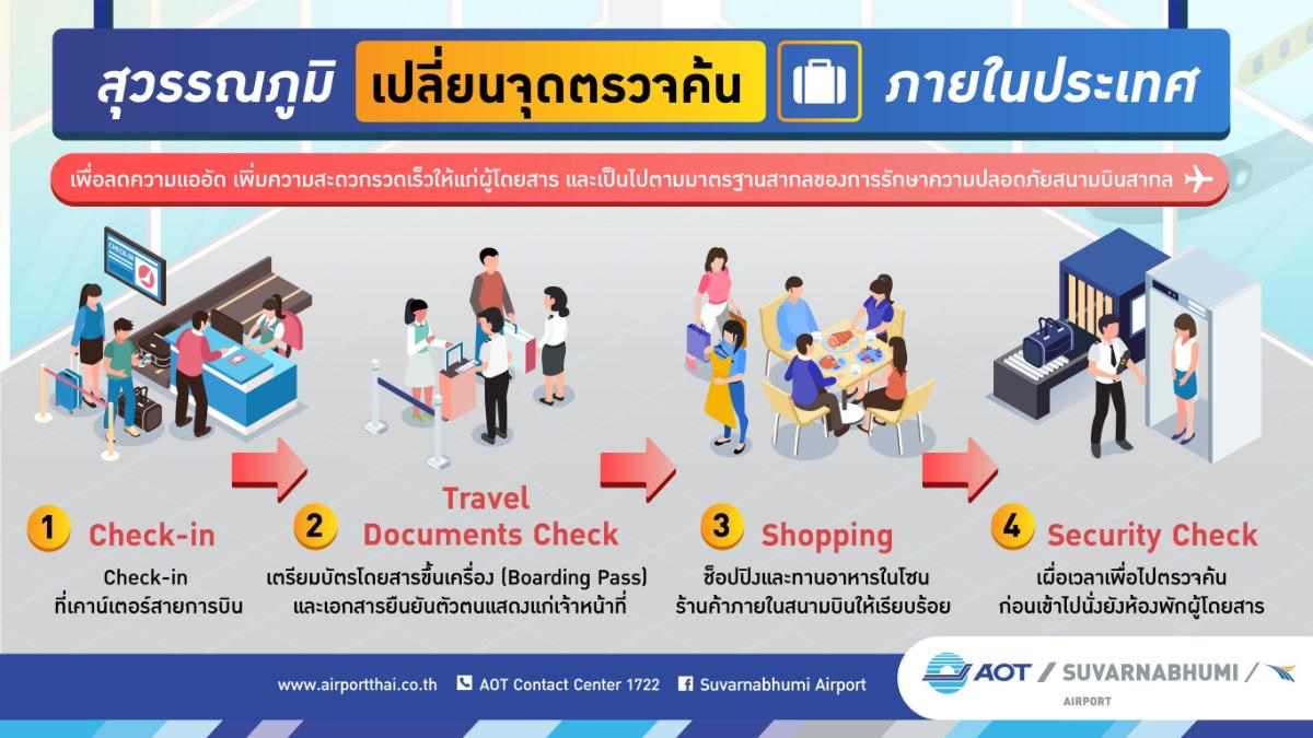 สนามบินสุวรรณภูมิย้ายจุดให้บริการการตรวจค้นผู้โดยสารภายในประเทศ