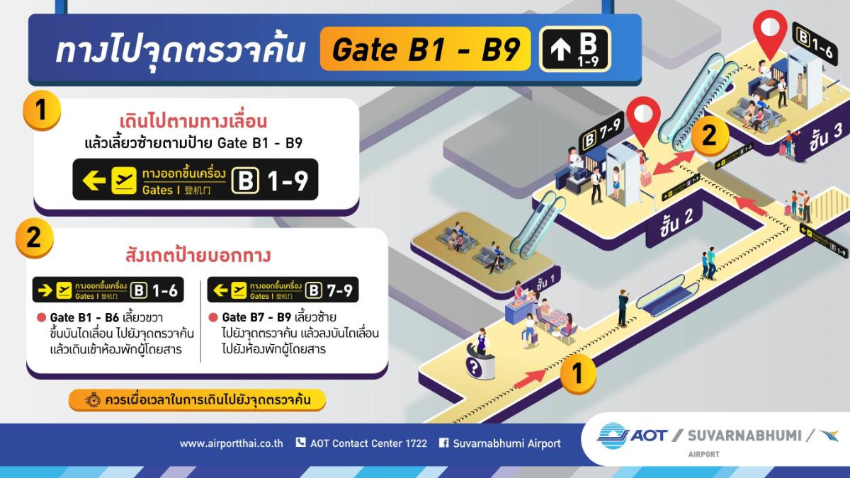 สนามบินสุวรรณภูมิย้ายจุดให้บริการการตรวจค้นผู้โดยสารภายในประเทศ