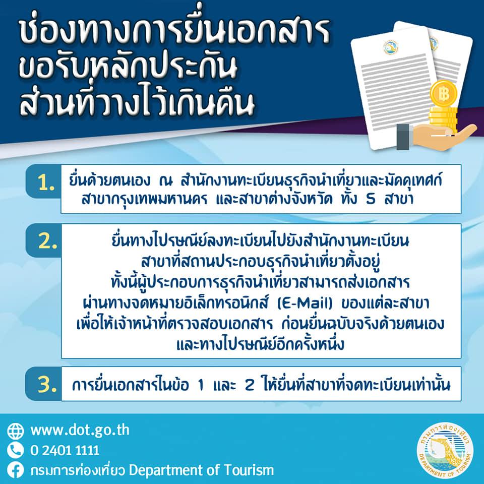 กรมการท่องเที่ยวเปิดยื่นขอรับคืนเงินหลักประกันผู้ประกอบธุรกิจนำเที่ยวตามมาตรการเยียวยาผู้ได้รับผลกระทบ covid-19