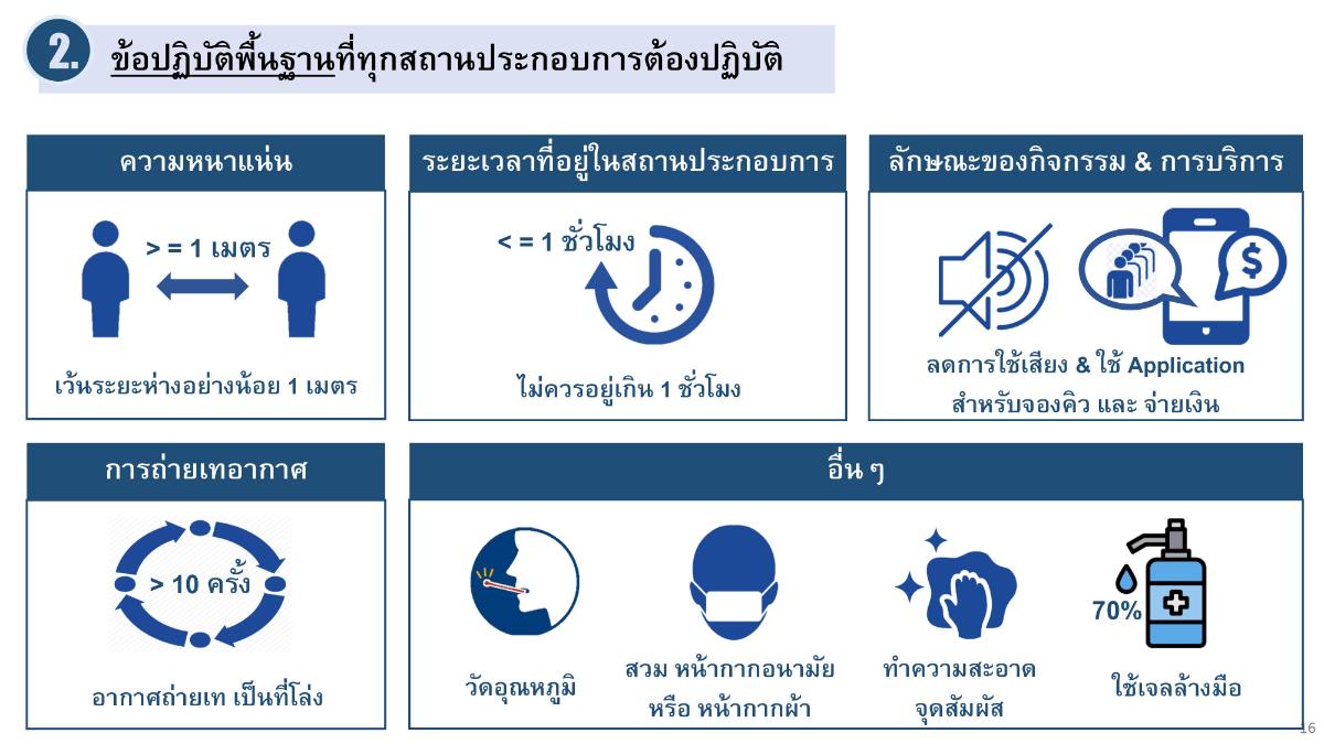 การจัดกลุ่ม 4 กลุ่มทยอยเปิดบริการได้ตั้งแต่ 3 พ.ค.