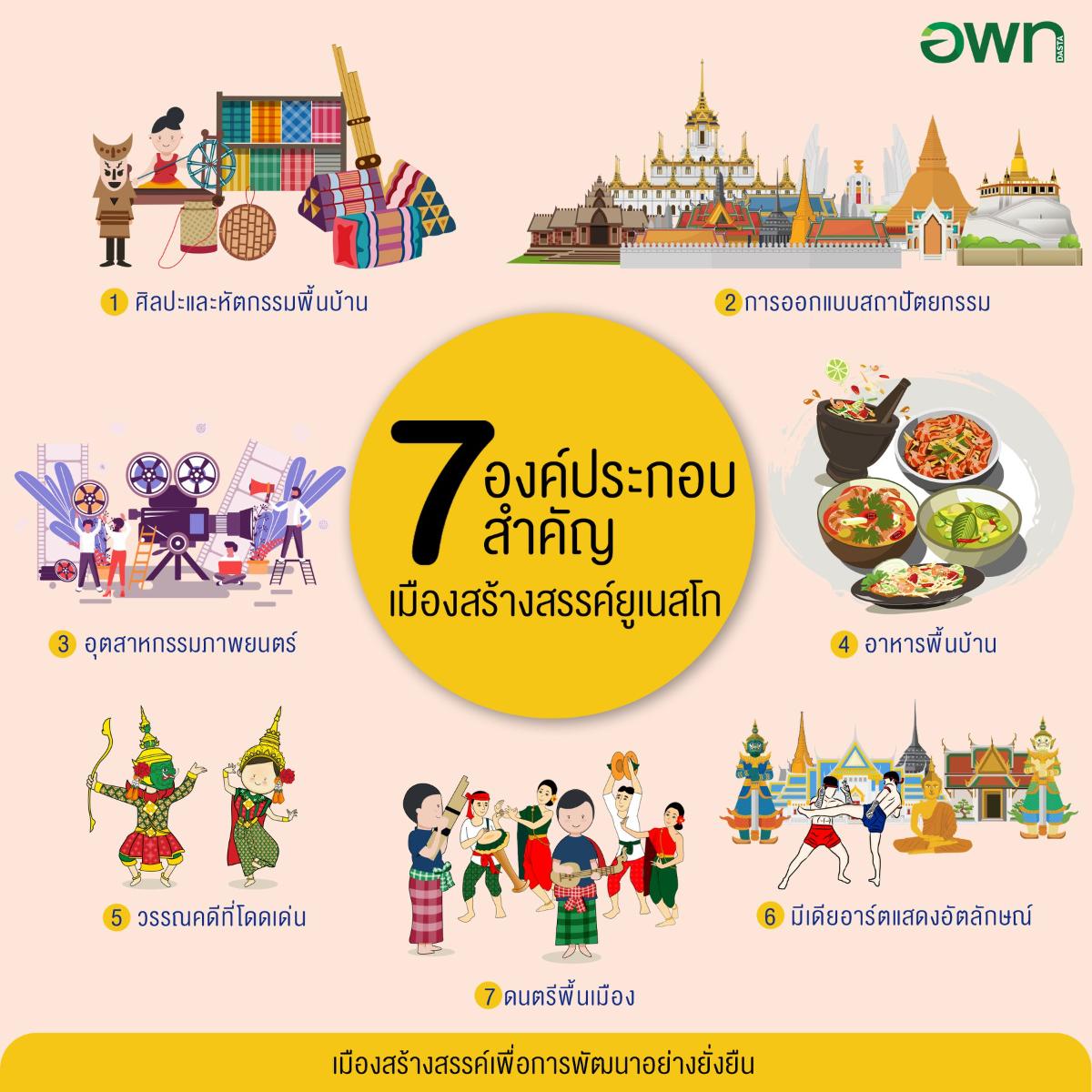 7 องค์ประกอบสำคัญเมืองสร้างสรรค์ยูเนสโก