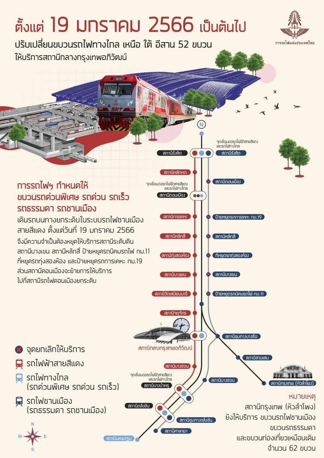 19 มกราคม 2566 อีกวันประวัติศาสตร์ของรฟท.ย้าย 52 ขบวนไปออกที่สถานีกรุงเทพอภิวัฒน์