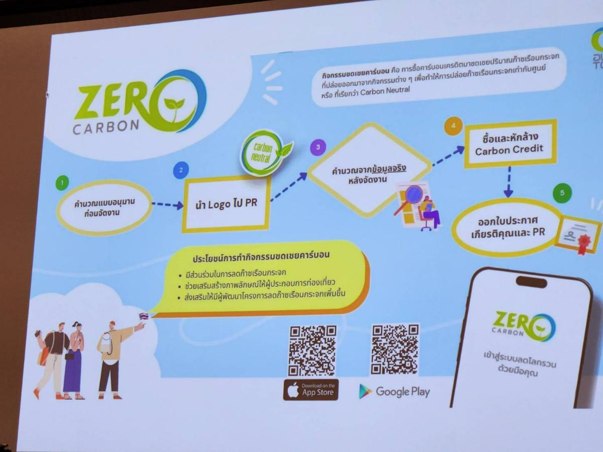 อว. บพข. สกสว. ผนึกพันธมิตรเปิดแอปฯ ZERO CARBON  มุ่งขับเคลื่อนการท่องเที่ยวคาร์บอนสุทธิเป็นศูนย์